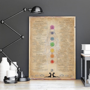 May include: A vintage-style poster with a diagram of the seven chakras, each with its corresponding color, name, and description. The chakras are depicted on a female figure in a seated yoga pose. The poster includes information about the chakras' functions, how to balance them, and affirmations for each chakra.