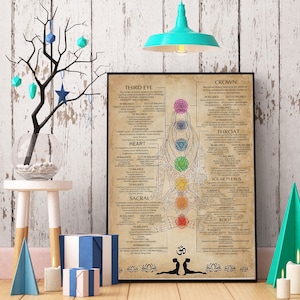 May include: A vintage-style illustration of the seven chakras, with descriptions of each chakra's meaning, affirmations, and how to balance them. The illustration features a woman in a yoga pose with the chakras represented by colorful circles.