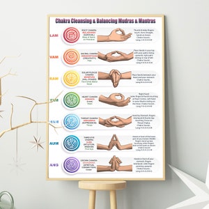 7 Chakras Knowledge Poster/Best Gift For Yoga Lover/Meditation Poster/ Mindfulness Art/ Meditation Art/ Meditation Pose/ Yoga Room Decor