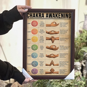 Chakra Awakening Knowledge Poster, Yoga Knowledge Poster, Meditation Poster, Mindfulness Art, Meditation Art