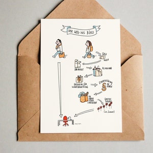Postkarte: Mental Load Büroweg /Grußkarte/Kunstdruck/Cartoon/Witz