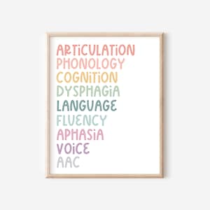 Speech Therapy Scope Of Practice Digital Wall Art, SLP digital download