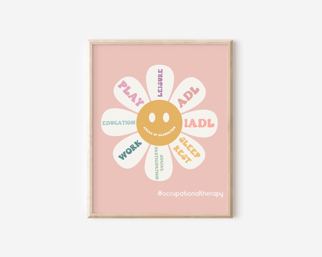 Occupational Therapy Digital Wall Art, Areas of Occupation Digital ...