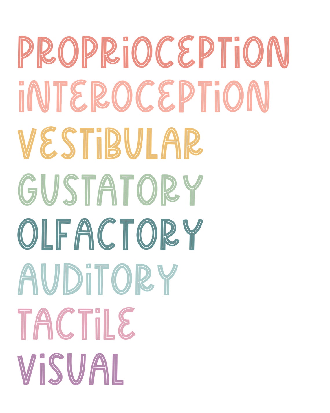Occupational Therapy Digital Wall Art, Areas of Occupational Rainbow ...