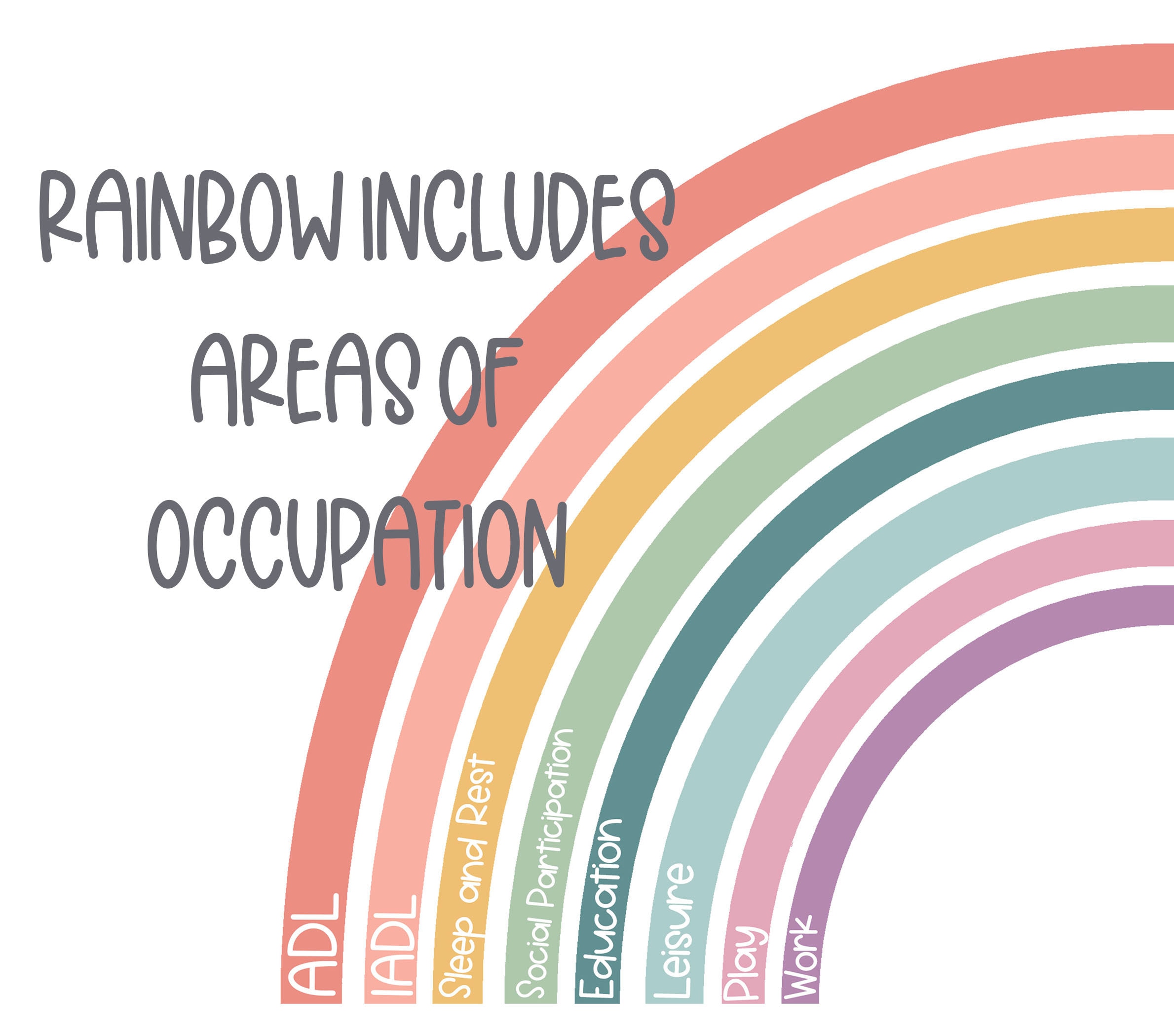 Occupational Therapy Digital Wall Art, Areas of Occupational Rainbow ...