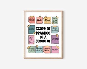 May include: A colorful chart with the text "Scope of Practice of a School OT" and a list of occupational therapy skills, including ADLs, play, visual motor skills, sensory processing, seating and positioning, rest and sleep, environmental modifications, leisure skills, assistive technology, fine motor skills, and attention.