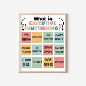 Occupational Therapy Digital Wall Art, What is Executive Functioning Printable, Neurodiversity Printable, OT Digital Download