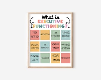 Occupational Therapy Digital Wall Art, What is Executive Functioning Printable, Neurodiversity Printable, OT Digital Download