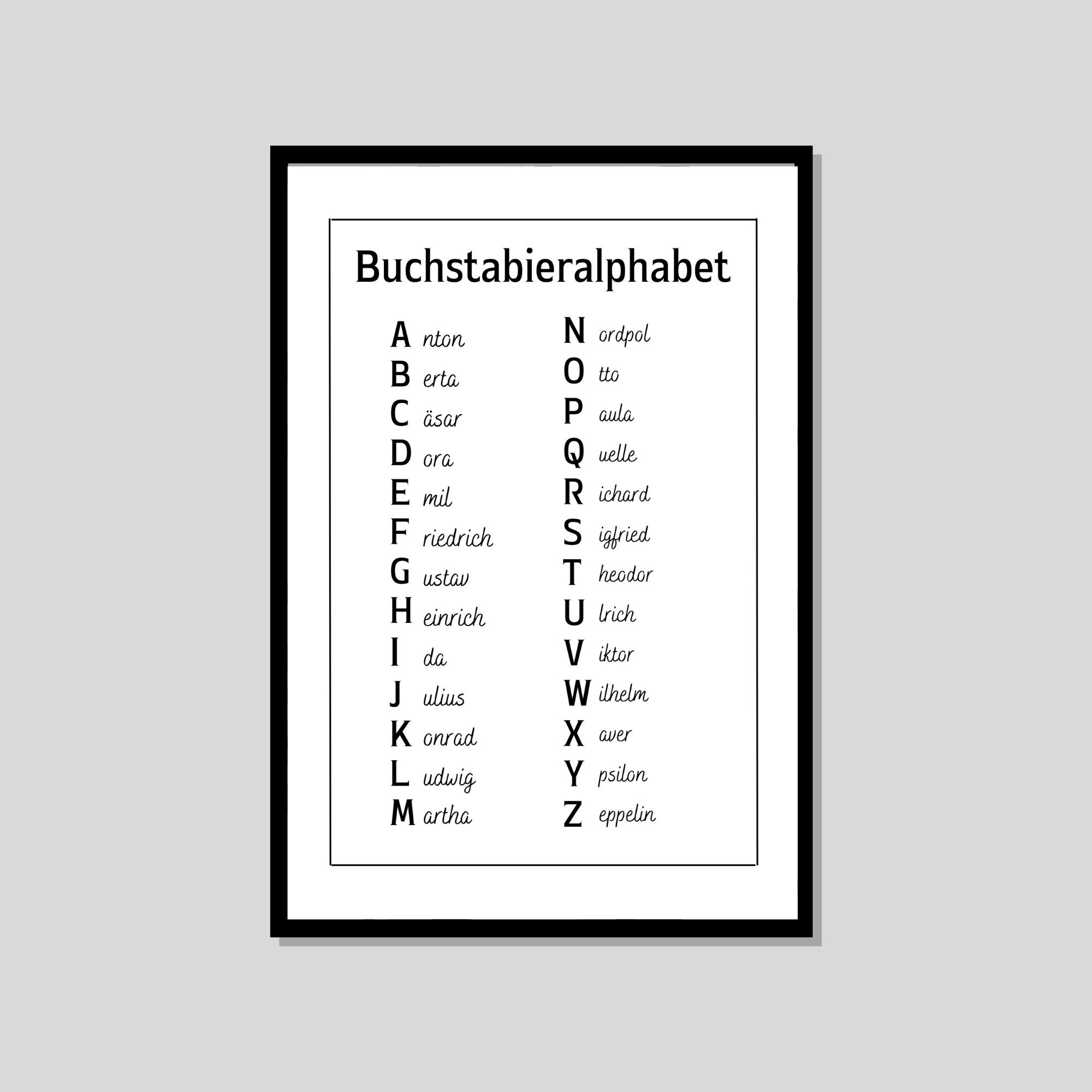 Spelling Alphabet Poster German Letters Phonetic Download Etsy