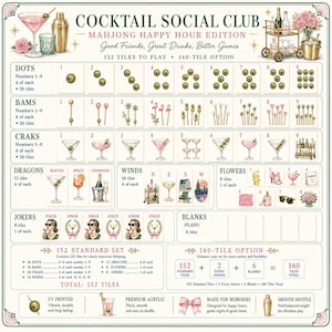 K&ouml;nnte beinhalten: Ein Cocktail Social Club Mahjong Happy Hour Edition Spielset-Leitfaden mit 152 Spielsteinen, die Illustrationen von Oliven, Cocktailspie&szlig;en, Martinigl&auml;sern und Barwagen zeigen. Die &Uuml;bersicht enth&auml;lt die Kategorien Dots, Bams, Craks, Dragons, Winds, Flowers und Jokers.