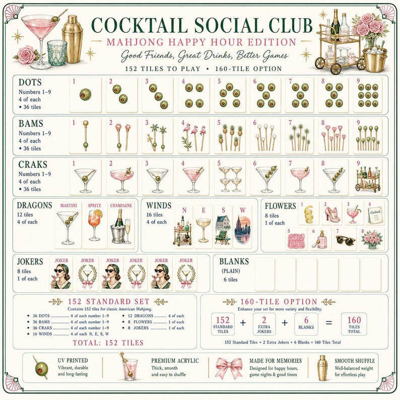 K&ouml;nnte beinhalten: Ein Cocktail Social Club Mahjong Happy Hour Edition Spielset-Leitfaden mit 152 Spielsteinen, die Illustrationen von Oliven, Cocktailspie&szlig;en, Martinigl&auml;sern und Barwagen zeigen. Die &Uuml;bersicht enth&auml;lt die Kategorien Dots, Bams, Craks, Dragons, Winds, Flowers und Jokers.