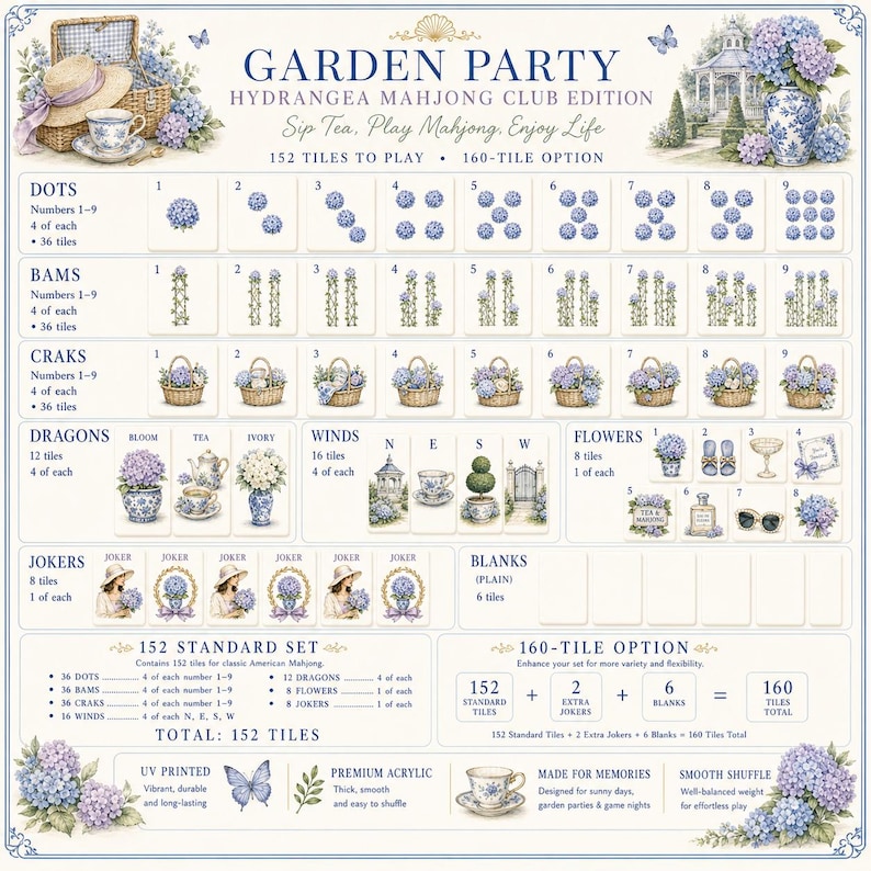 Puede incluir: Una gu&iacute;a de juego Garden Party Hydrangea Mahjong Club Edition con 152 fichas ilustradas con motivos florales y de jard&iacute;n. El dise&ntilde;o muestra puntos, bams, craks, dragones, vientos, flores, comodines y fichas en blanco, con opci&oacute;n de 160 fichas.