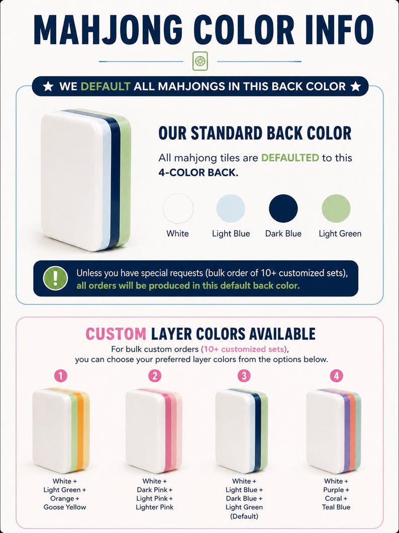 K&ouml;nnte beinhalten: Eine Infografik mit dem Titel MAHJONG COLOR INFO zeigt einen Standard-Mahjong-Spielstein mit einer R&uuml;ckseite in Wei&szlig;, Hellblau, Dunkelblau und Hellgr&uuml;n. Sie listet benutzerdefinierte Schichtfarben f&uuml;r Gro&szlig;bestellungen mit vier Farbkombinationen auf.