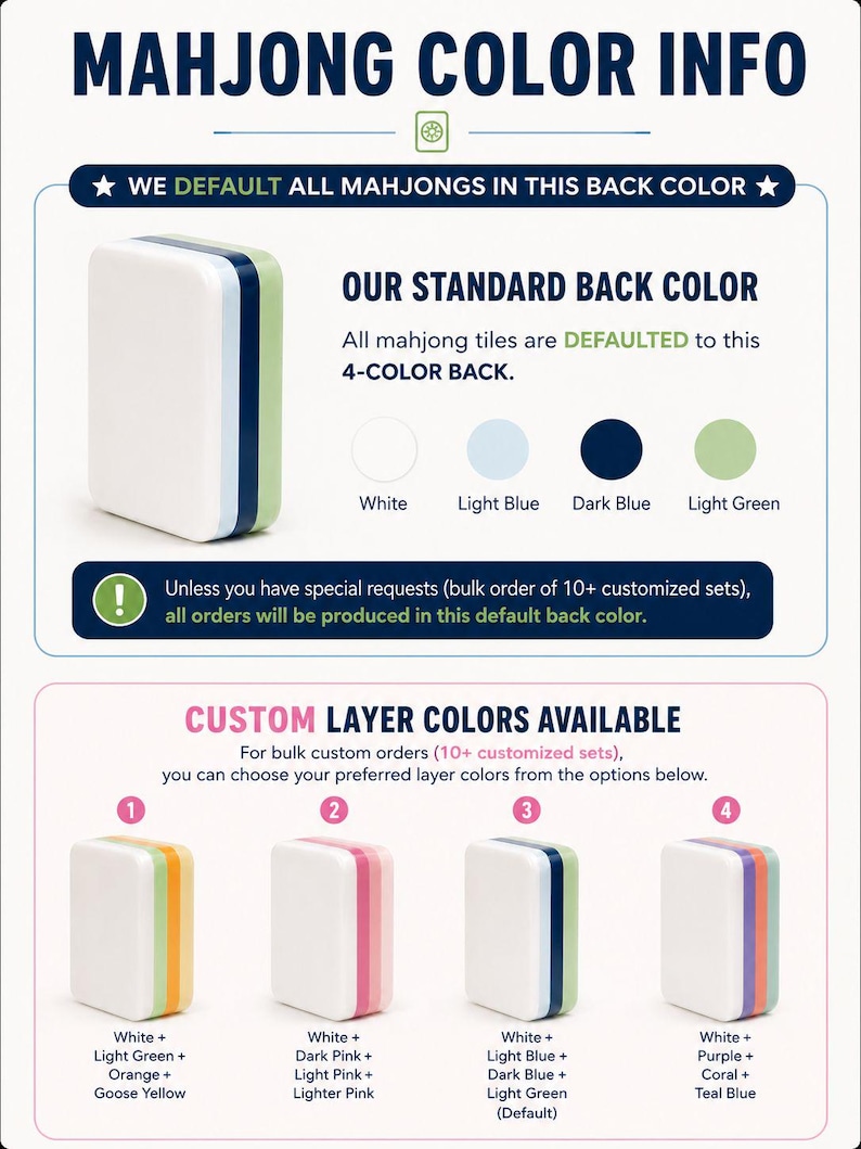 Puede incluir: Un gr&aacute;fico informativo titulado MAHJONG COLOR INFO que muestra una ficha de mahjong est&aacute;ndar con un reverso en blanco, azul claro, azul oscuro y verde claro. Enumera opciones de colores de capa personalizados para pedidos al por mayor.