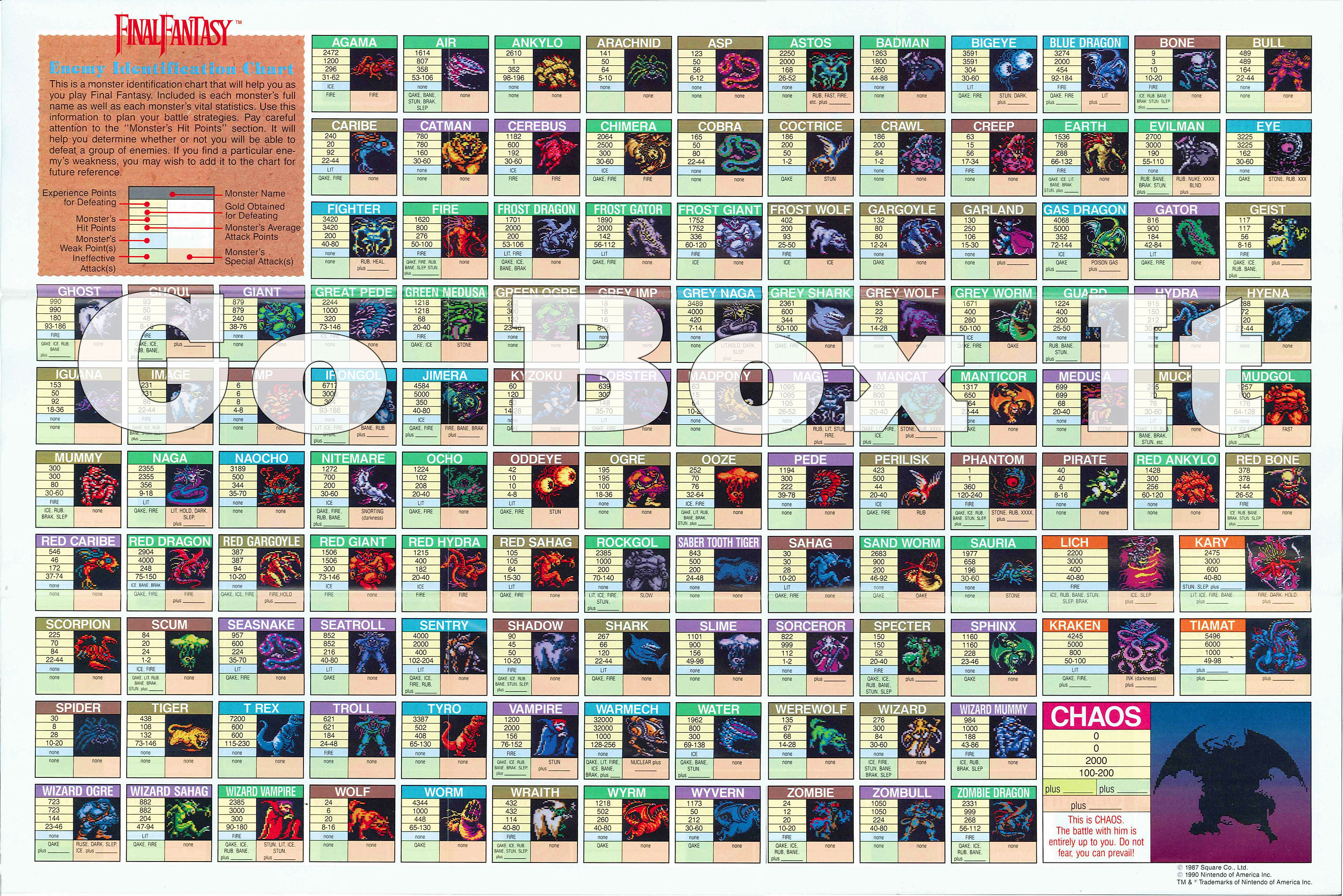 Final Fantasy NES Maps Etsy