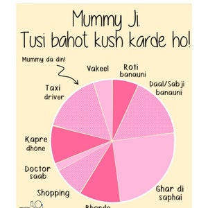 Mums Vacatures Panjabi
