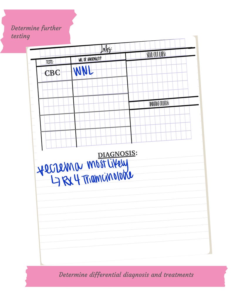 Clinical Documentation Template Bundle | Complete Set for Healthcare ...