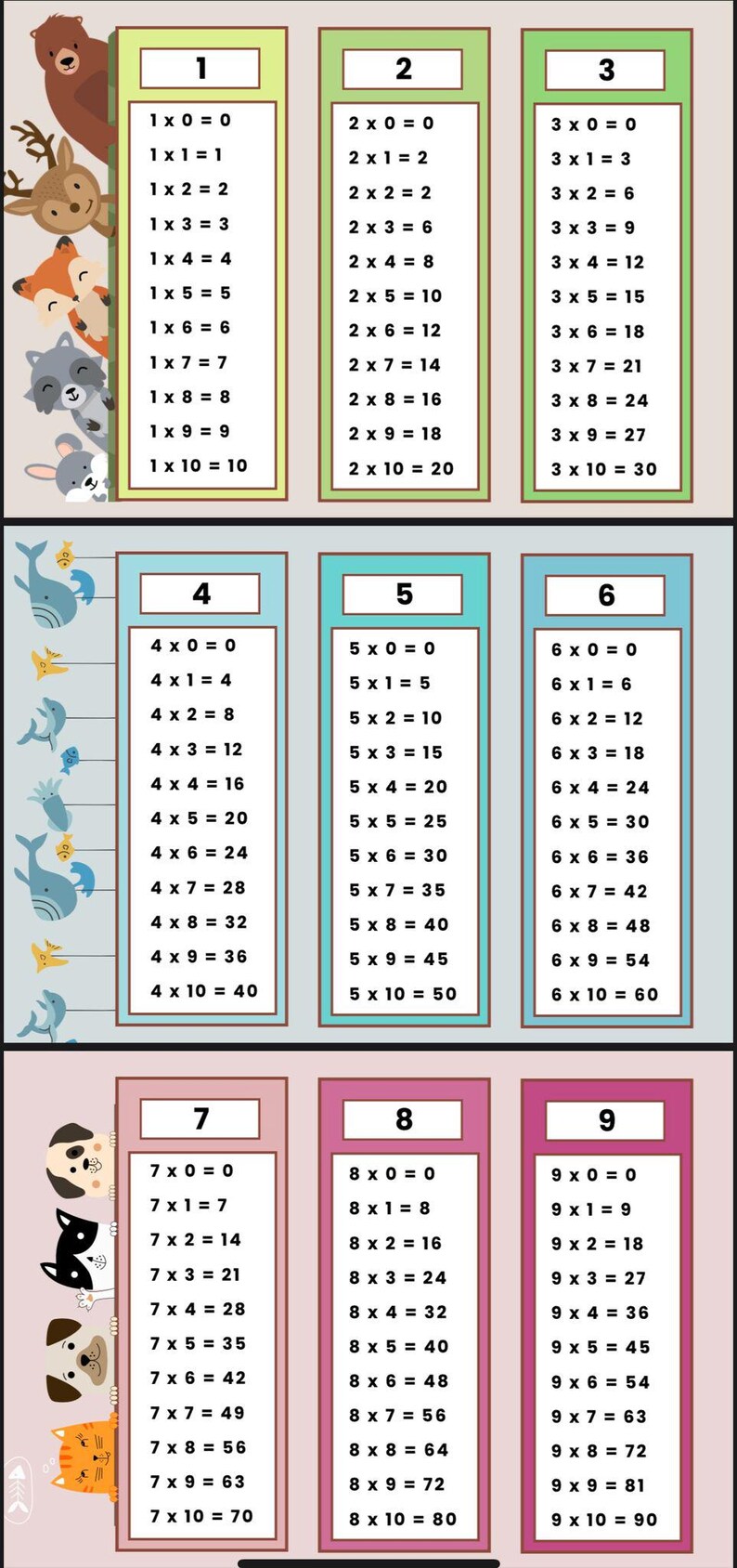 Multiplication Chart for Kids PDF + Fun Stickers | Animal Math Cards ...