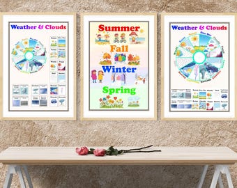Classroom Weather Wheel Poster | Clouds & Patterns (Digital Download)
