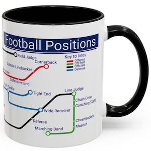 May include: White ceramic mug with a black interior and handle. The mug features a diagram of football positions with labels and coloured lines. The text "Football Positions" is at the top.