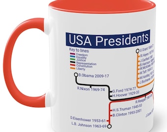 USA Presidents Metro Mug: American History Gift