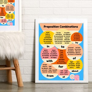 Preposition Poster: ESL Grammar Chart, Classroom Decor (Digital Download)