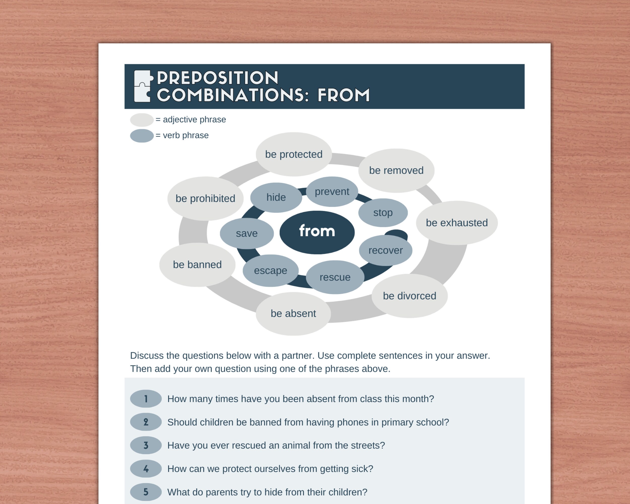 Dependent Prepositions List and Printable Worksheet PDF Set for ESL/ELL ...