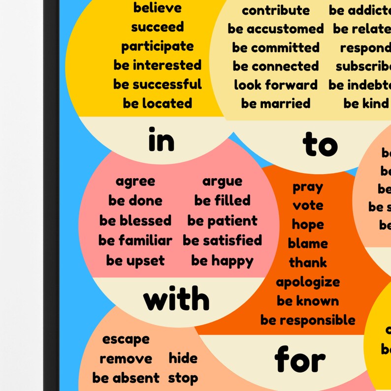 Preposition Poster: ESL Grammar Chart, Classroom Decor (digital ...