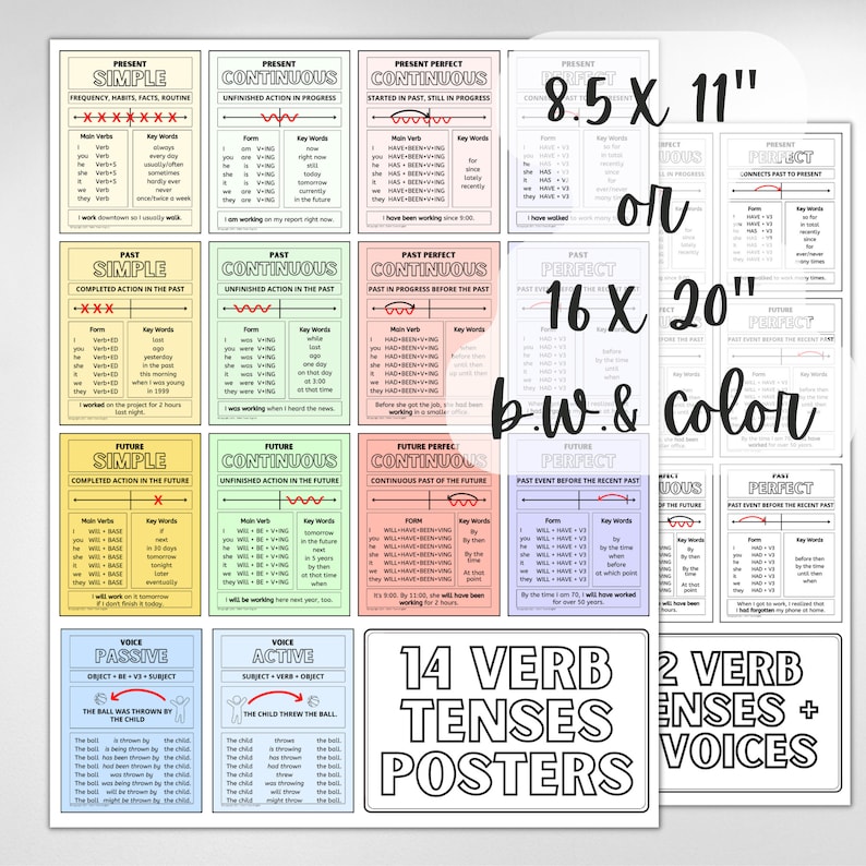 14 Verb Tenses Posters Grammar Charts for ESL/ELL English Etsy