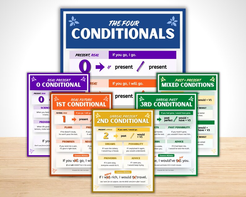 English Conditionals Grammar Bundle | ESL Posters, Worksheets & Quizzes ...