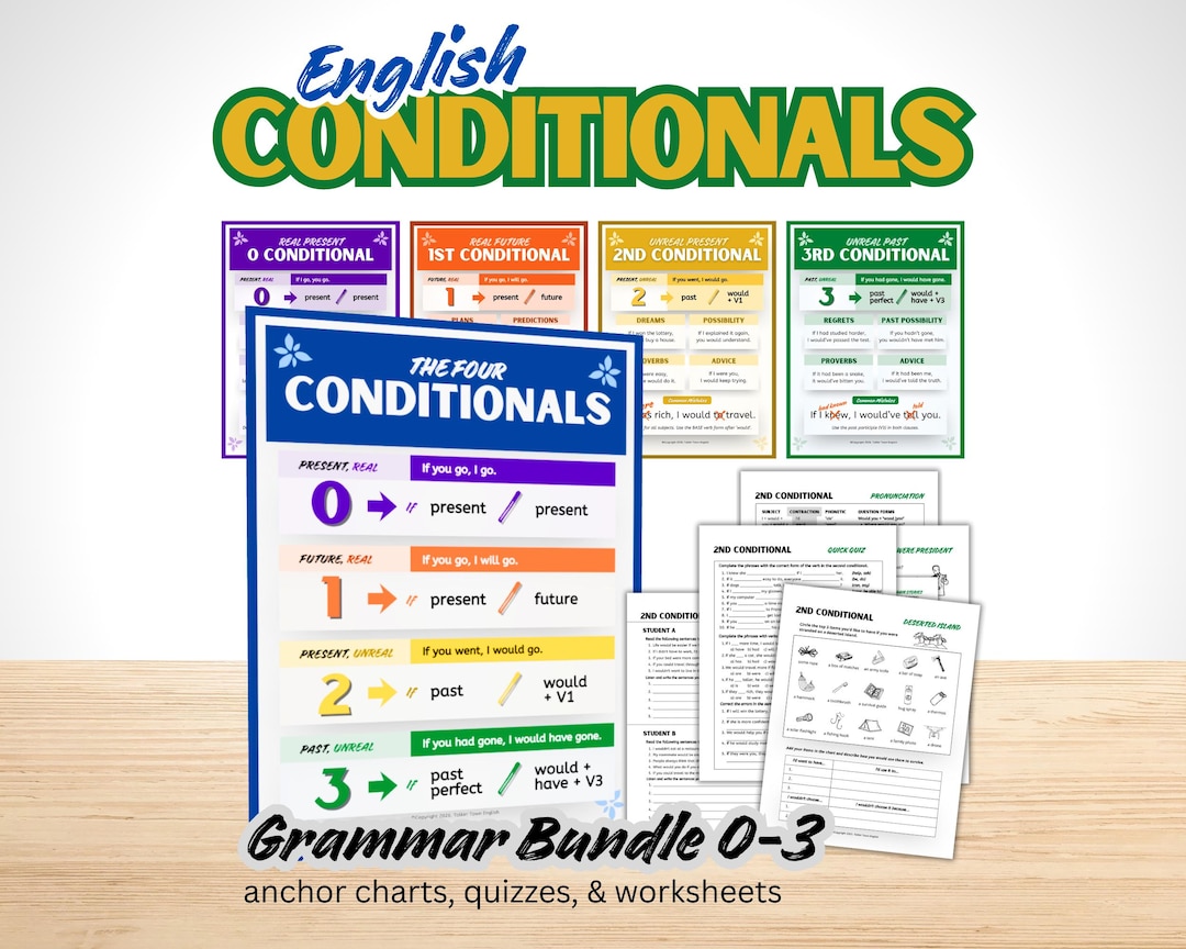 English Conditionals Grammar Bundle | ESL Posters, Worksheets & Quizzes ...