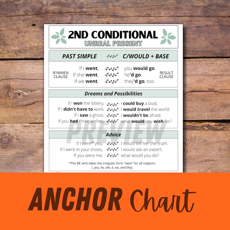 Second Conditional ESL Grammar Activity Pack: Hypotheticals, Chain ...