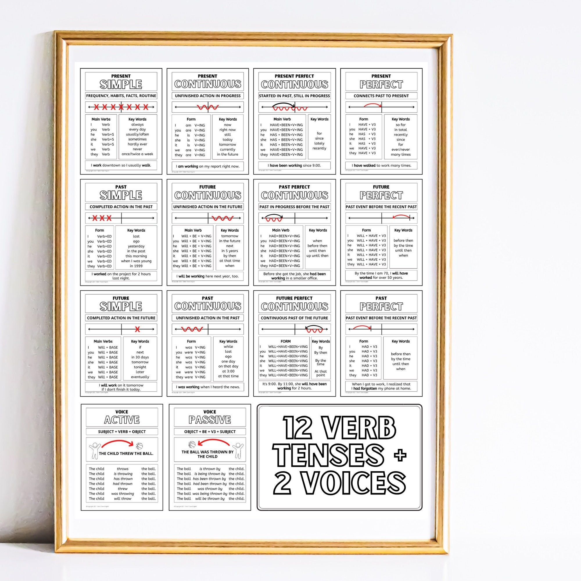 Greyscale Book Photo Academic Formal PMI Charts Poster, PDF, Perfect  (Grammar)