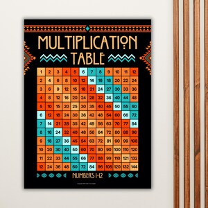 Rustic Multiplication Poster, Printable Times Table Wall Art, Classroom Math Chart for Teachers, Digital PDF