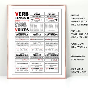 Verb Tenses Posters for ESL, English: Grammar Anchor Charts with 12 Tenses plus Passive and Active Voice, PDF Printable Digital Download