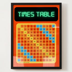 Multiplication Times Table Poster, Homework Helper, Classroom Math Chart for Teachers, plus Bonus Editable Quiz Worksheets, Digital PDF