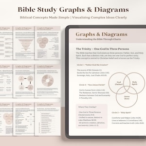 Digital Bible Summary Guide & Faith Journal | Printable Bible Study ...