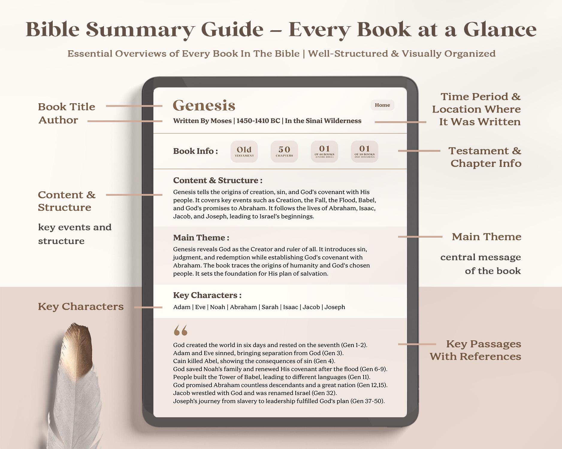 Digital Bible Summary Guide & Faith Journal | Printable Bible Study ...