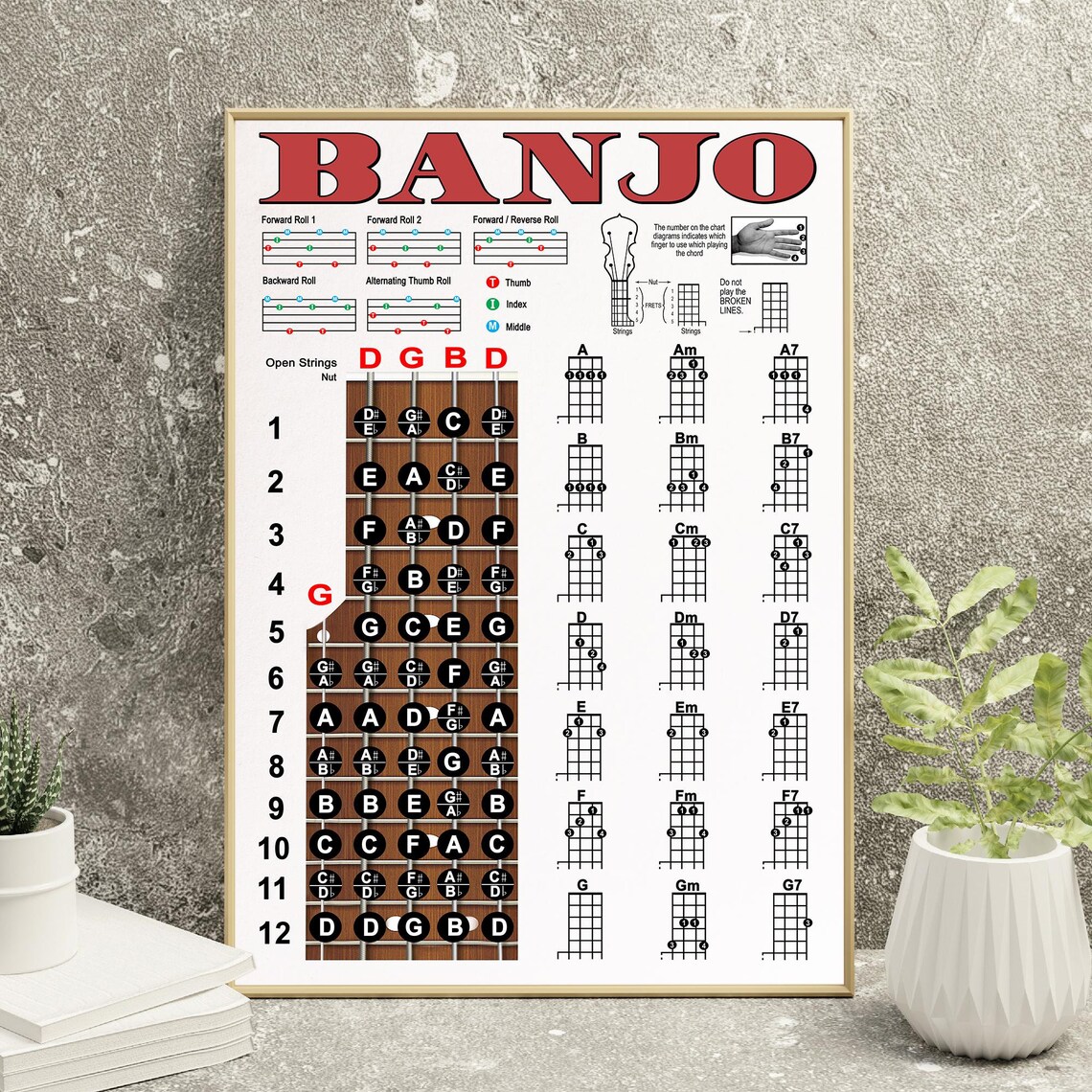 Banjo Chord Canvas Music Banjo Gift Home Decor Banjo Lover Etsy