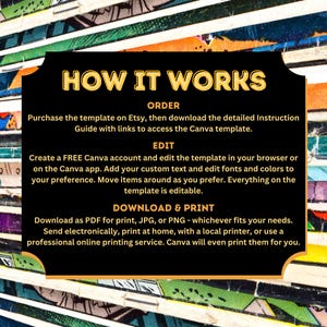 Pu&ograve; includere: Una grafica nera e dorata con il testo "HOW IT WORKS" in grandi lettere gialle. La grafica spiega come acquistare, modificare e scaricare un modello digitale. Il testo include le parole "ORDER", "EDIT" e "DOWNLOAD & PRINT".
