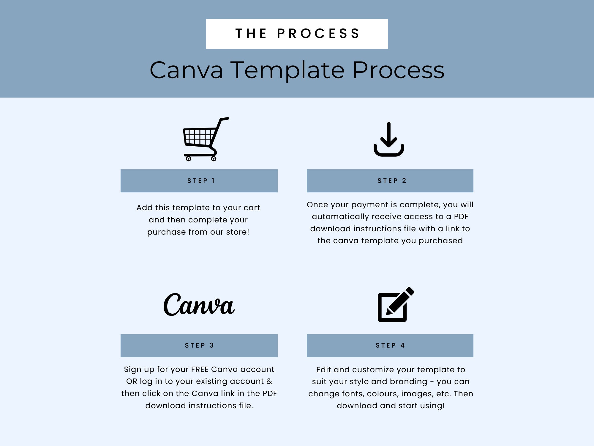 One Page Business Plan Template, Small Business Plan Canva, Starting a ...