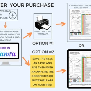 May include: A flowchart showing the steps to use a printable car detailing checklist template. The steps include downloading the template, editing it in Canva, printing it out, or saving it as a PDF and using it with an app like Goodnotes or Noteshelf on an iPad.