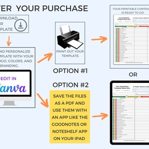 May include: An infographic detailing the steps after a purchase. It shows a computer screen with "Edit in Canva", a printer, and a tablet displaying a contract. Text includes "Download Your Template" and "Print Out Your Template".