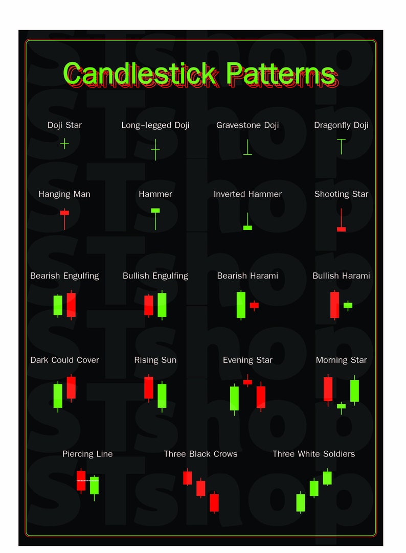 Candlestick pattern stock forex crypto with eps svg pdf Etsy