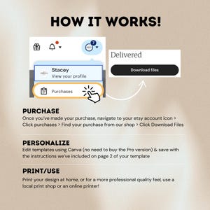 May include: A graphic illustration showing the steps to purchase, personalize, and print a digital design from Etsy. The steps include: 1. Purchase, 2. Personalize, and 3. Print/Use. The illustration shows a hand clicking on the "Purchases" button on an Etsy account.