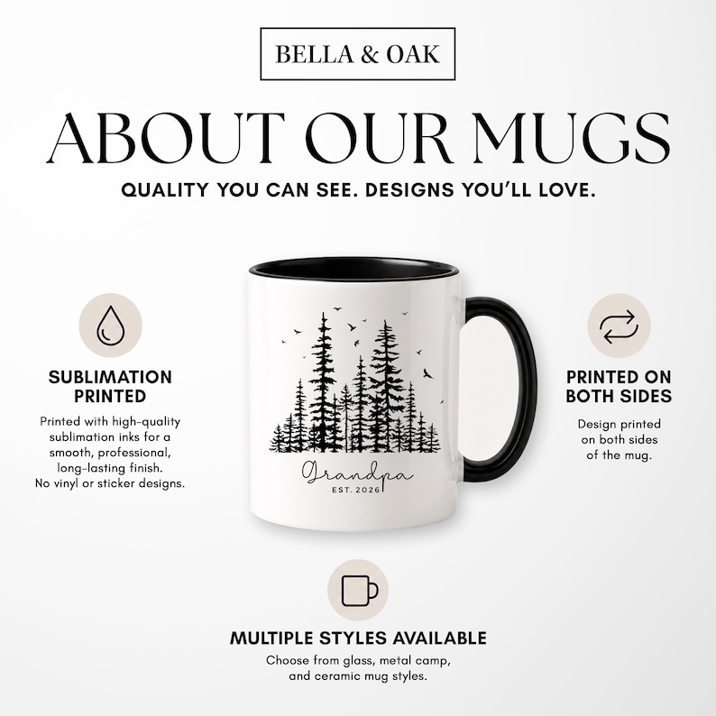About our MUGS