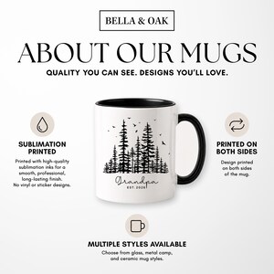 About our MUGS