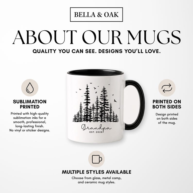 About our MUGS