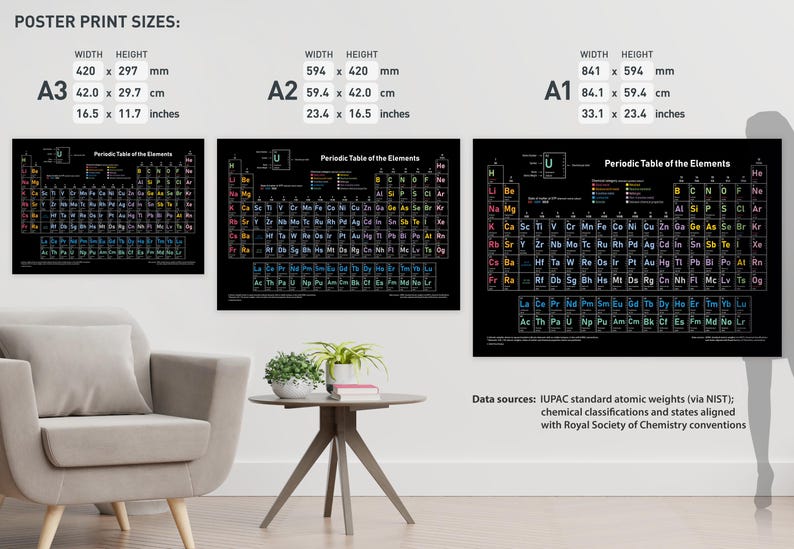 Periodic Table of the Elements Poster - Etsy Canada