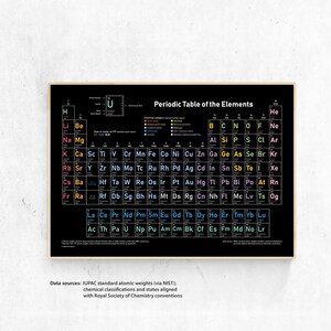 May include: A framed periodic table of the elements on a black background. The table includes element symbols, atomic numbers, and atomic weights. The text "Periodic Table of the Elements" is at the top.